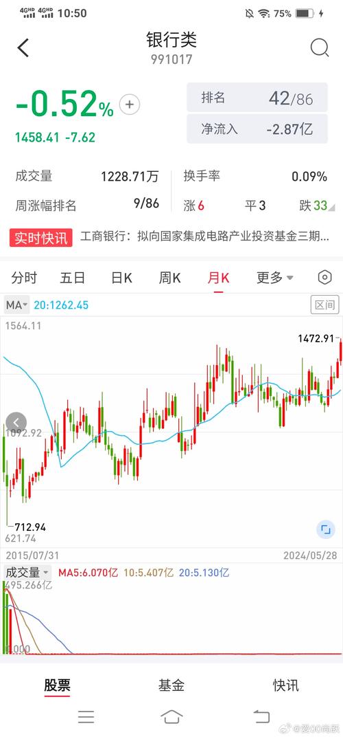 601918股票歷史行情，601918股票